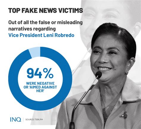 Online impunity: Assault on Robredo daughter just one of .